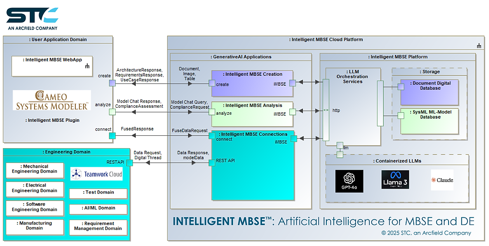 iMBSE Platform_logo-01.png