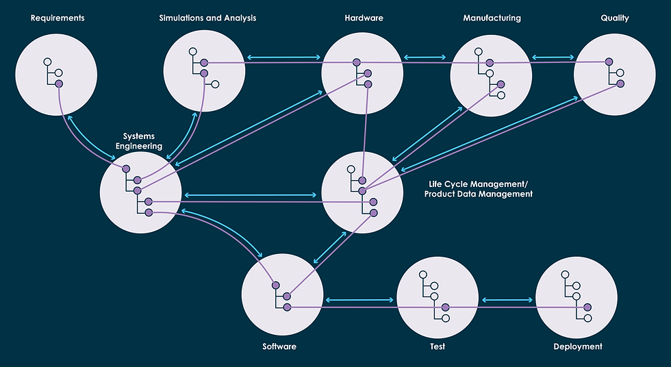 STC De Ecosystem-07.png